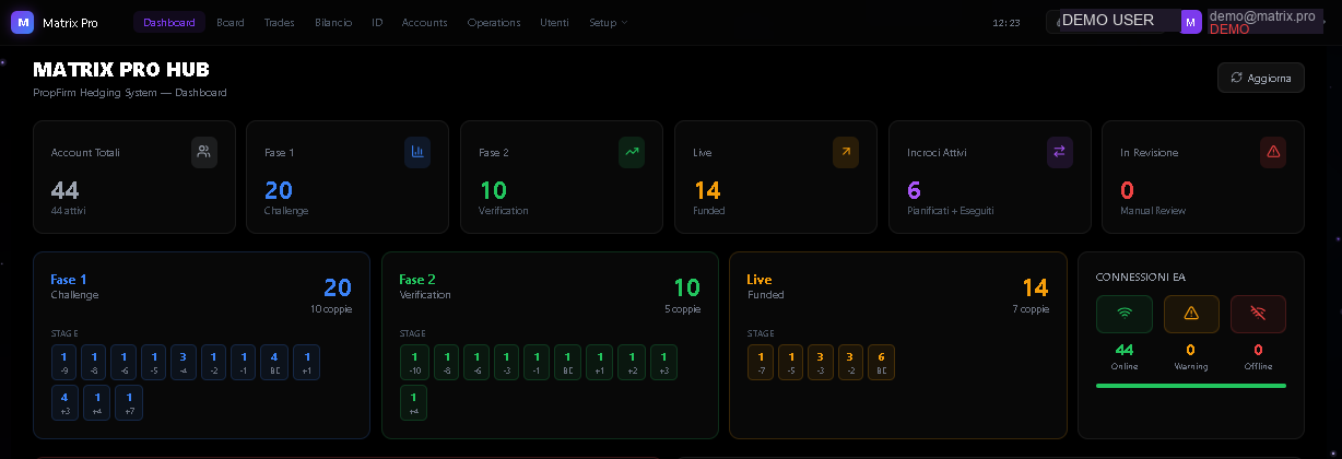 POWERHEDGING Dashboard